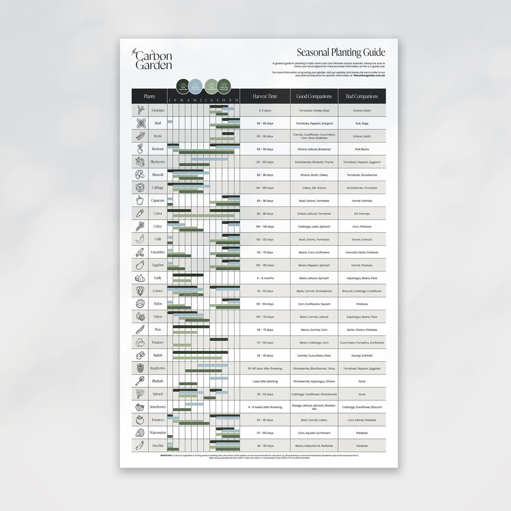 A2 Seasonal Planting Guide