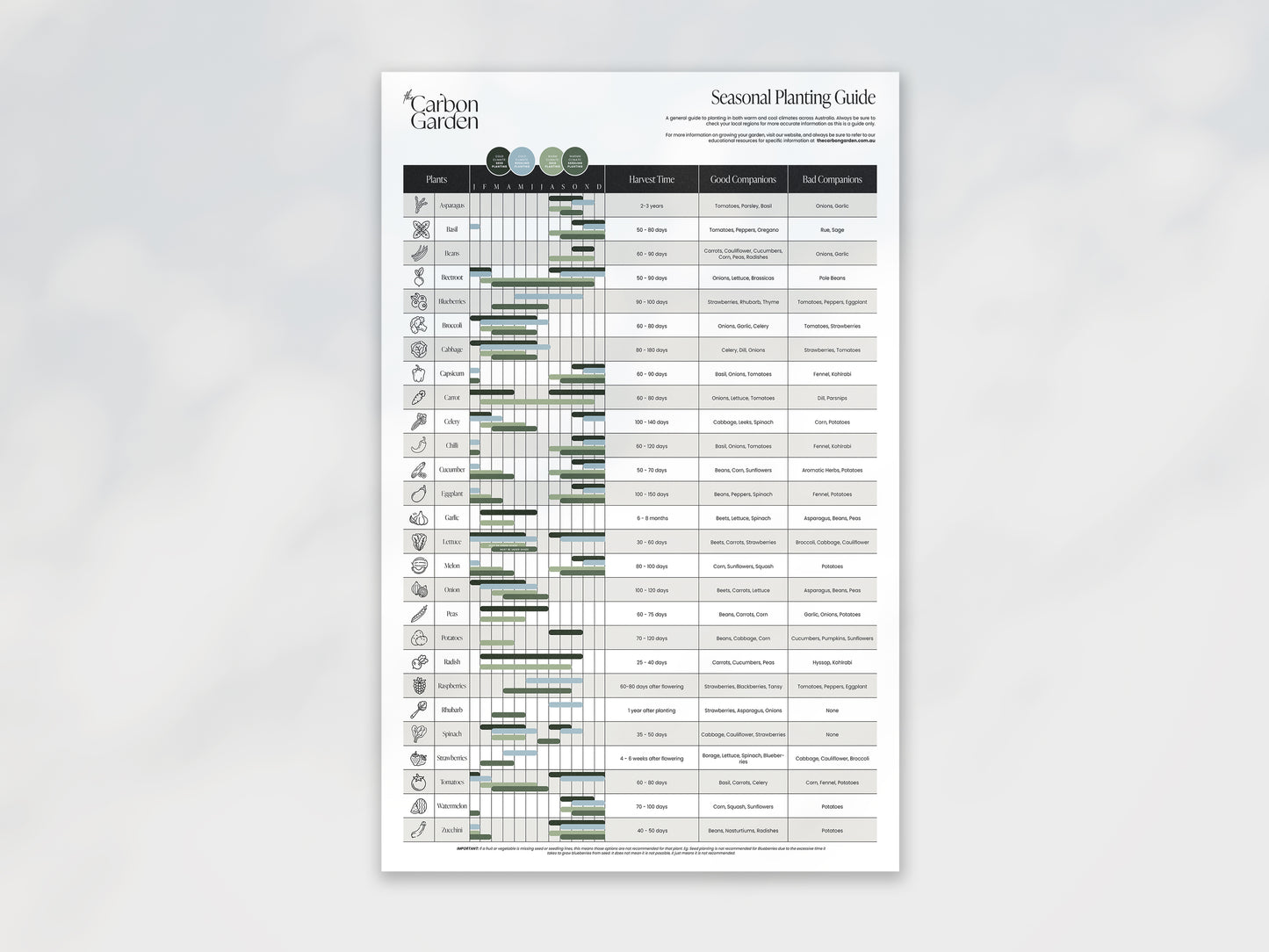 A2 Seasonal Planting Guide